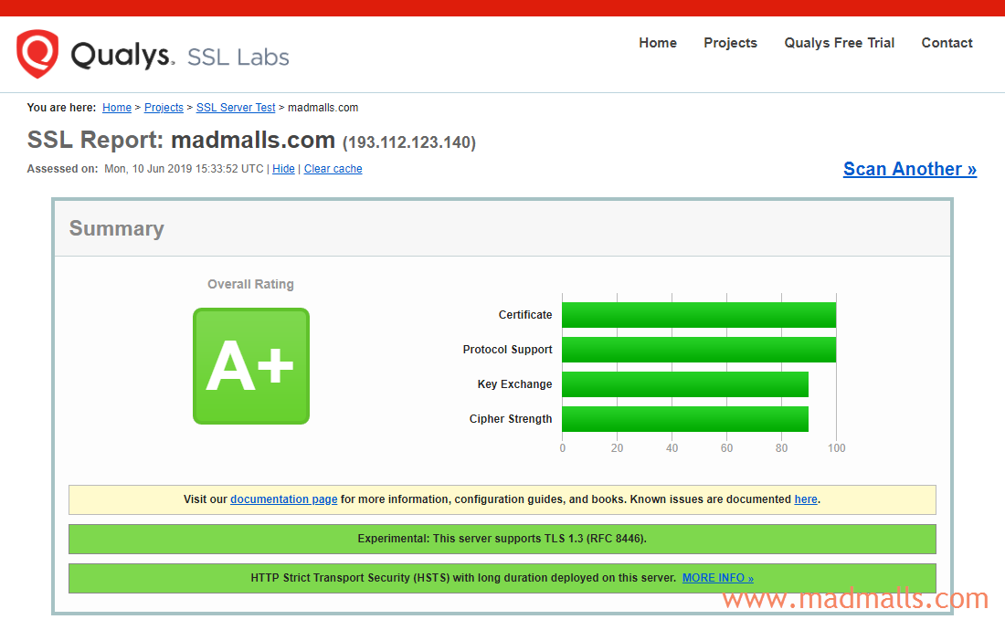 SSL Labs get A+