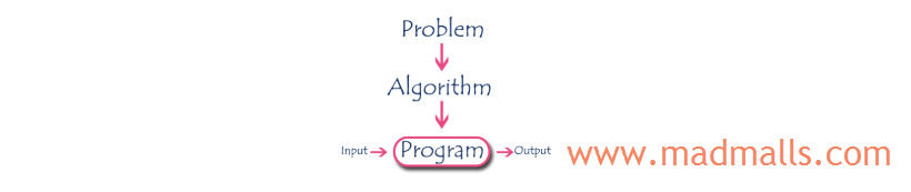 algorithm