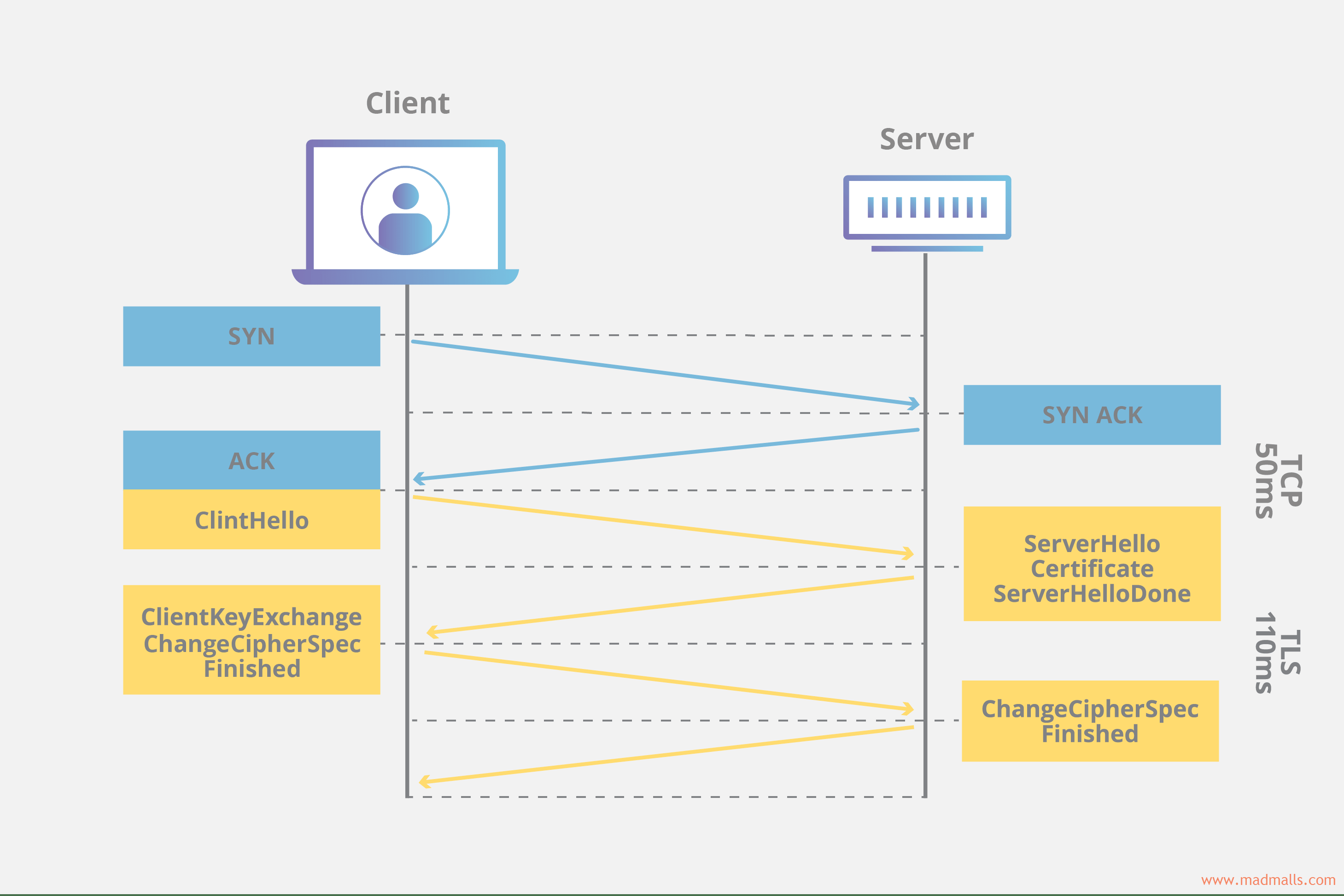 http-over-tls-handshake-min