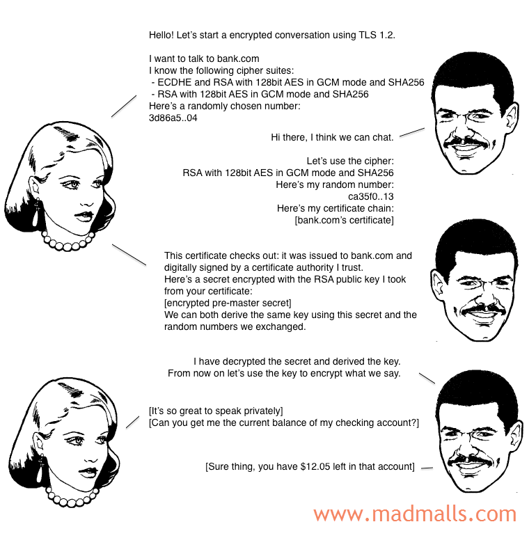 RAS TLS 模拟对话图