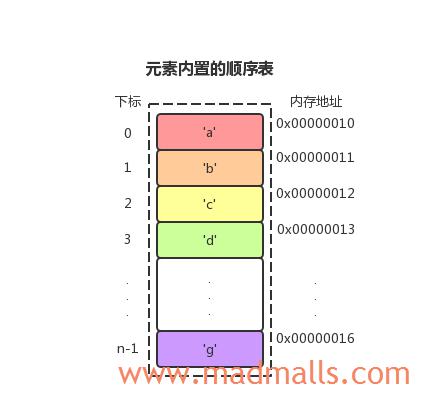 顺序表 元素内置