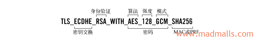 TLS 1.2 密码套件